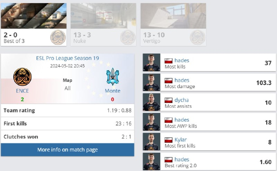 MonteENCEESL Pro League Season 19Counter-Strike 2