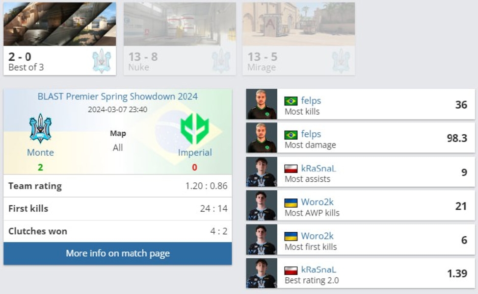MonteImperialBLAST Premier Spring Showdown 2024Counter-Strike 2Woro2kkRaSnaL