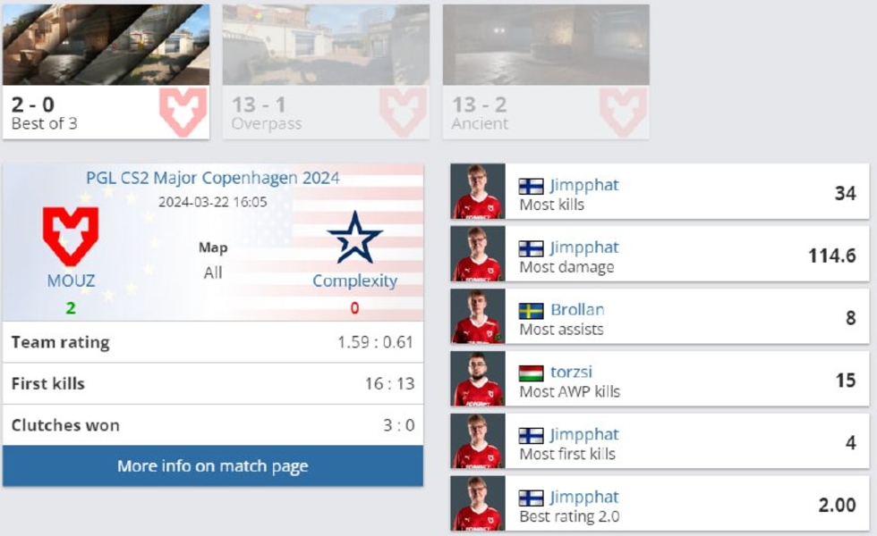 MOUZComplexityPGL Counter-Strike 2 Major Copenhagen 2024Esports