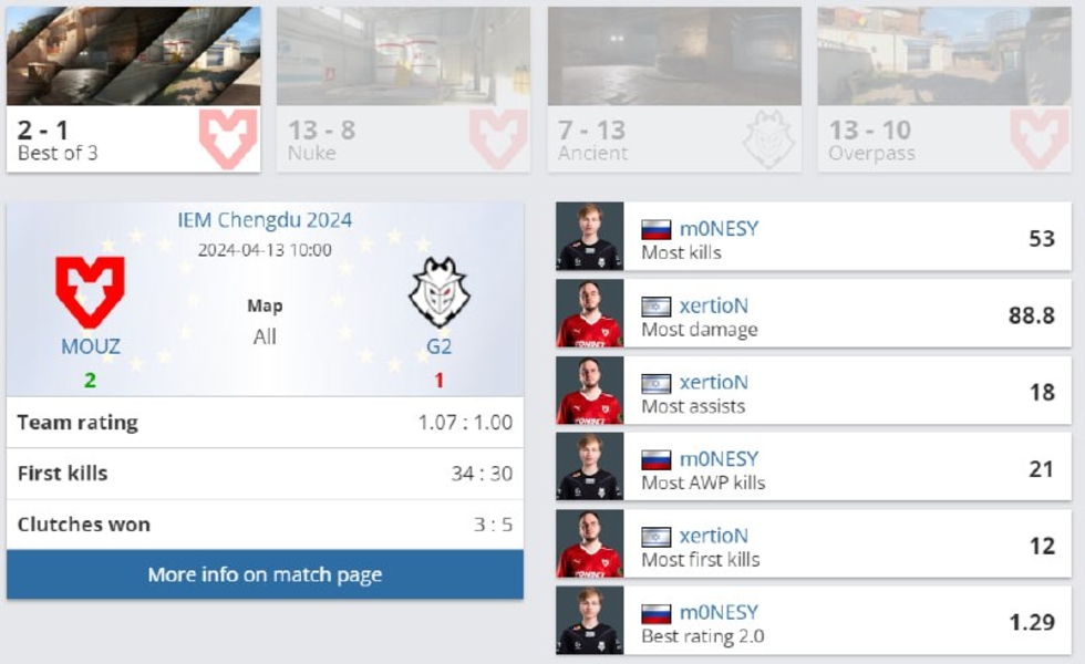 MOUZG2IEM Chengdu 2024Counter-Strike 2