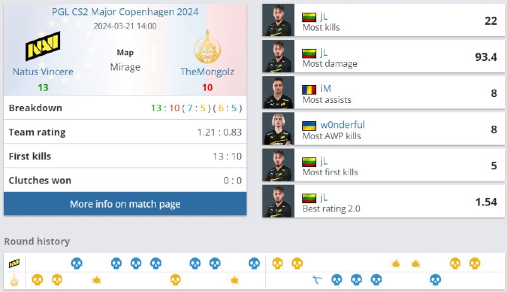 NAVITheMongolzPGL CS2 Major Copenhagen 2024Counter-Strike 2