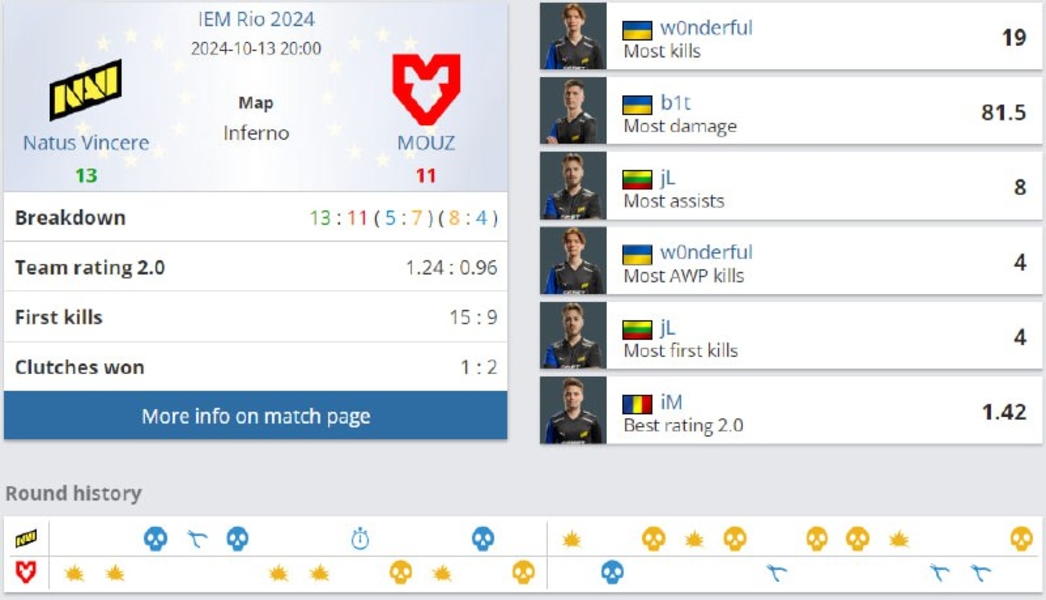 NAVIMOUZIEM Rio 2024w0nderfulb1tJL