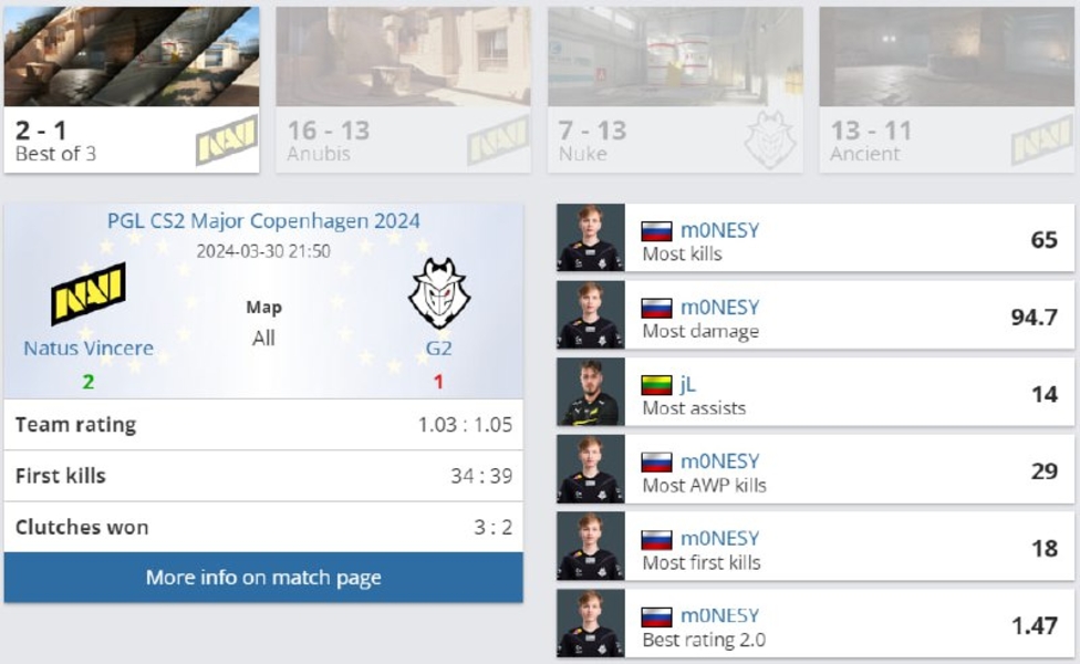 NAVIG2PGL CS2 Major Copenhagen 2024m0NESYCounter-Strike 2