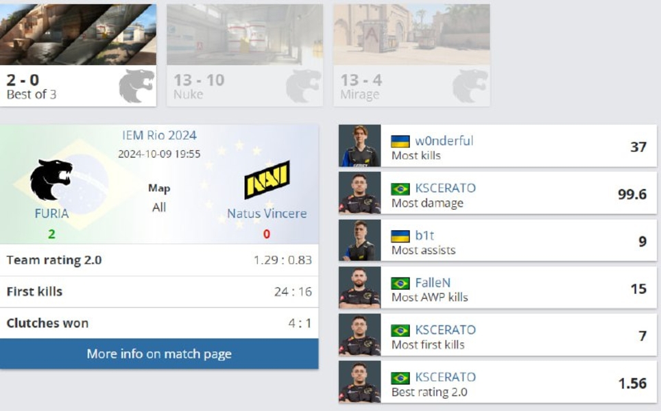 NAVIFURIAIEM Rio 2024Counter-Strike 2b1tKSCERATO