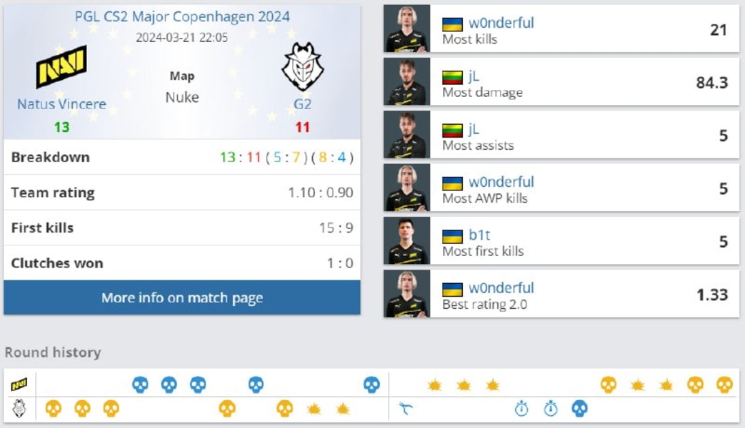 Natus VincereG2PGL CS2 Major Copenhagen 2024w0nderfulb1t