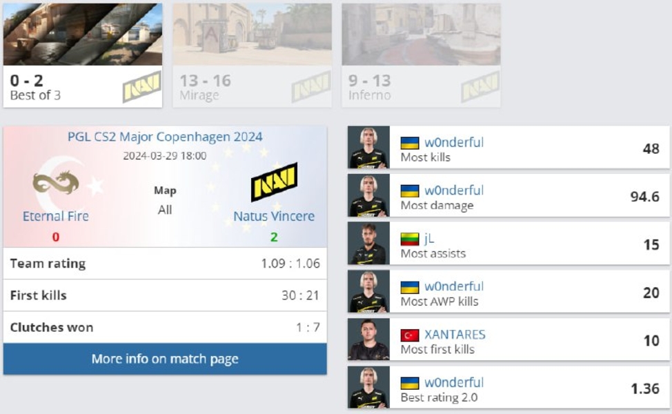 NAVIEternal FirePGL CS2 Major Copenhagen 2024semifinalsesports
