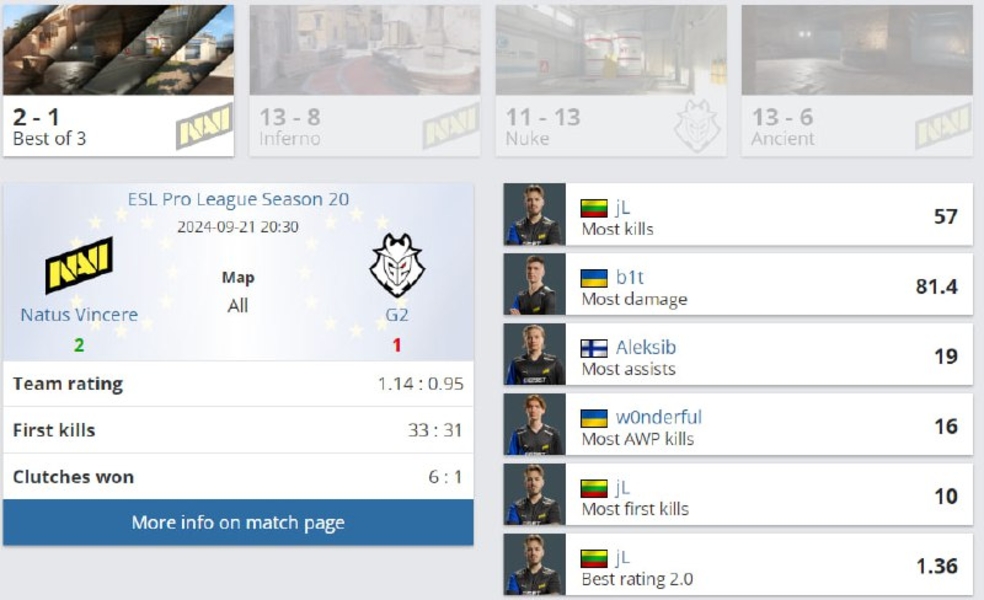 NAVIG2ESL Pro League Season 20Counter-StrikeJLb1tw0nderful