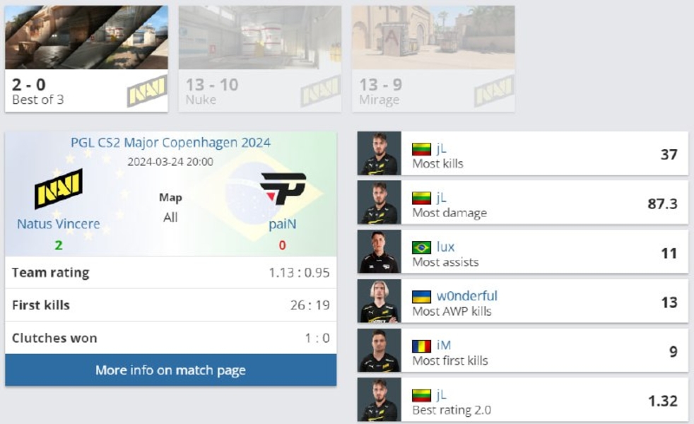 NAVIpaiNPGL CS2 Major Copenhagen 2024CS:GOEsports