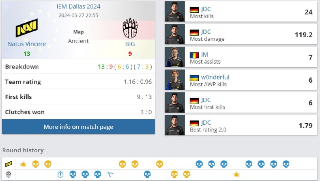 NAVIBIGIEM Dallas 2024Counter-Strike 2JDCiMWonderful