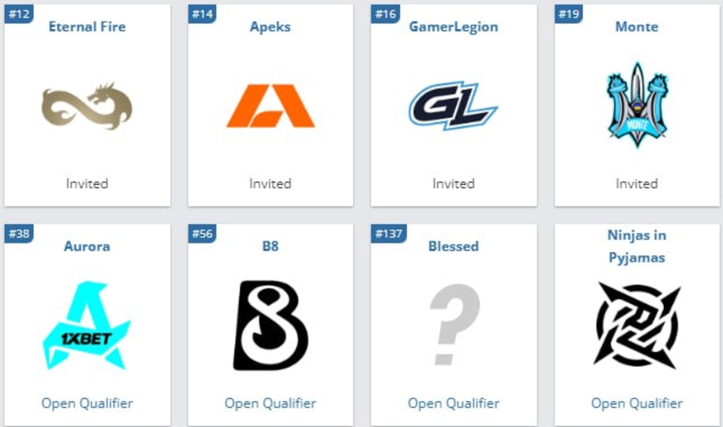 Eternal FireApeksGamerLegionMonteAuroraB8Ninjas in PyjamasESL Challenger JonkopingCounter-Strike 2