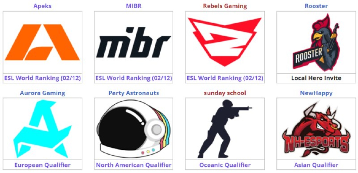 ESL Challenger Melbourne 2024ApeksMIBRRebels GamingRoosterAurora GamingParty Astronautssunday schoolNewHappyCounter-Strike 2ESL Pro League Season 20