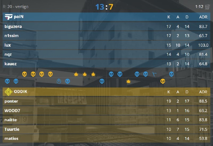 paiN GamingPGL CS 2 Major Copenhagen 2024RMR 2024Brazil