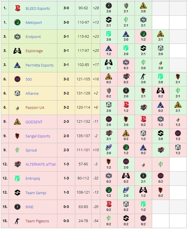 Passion UAYaLLa Compass Spring 2024Counter-Strike 2BLEED EsportsMetizport