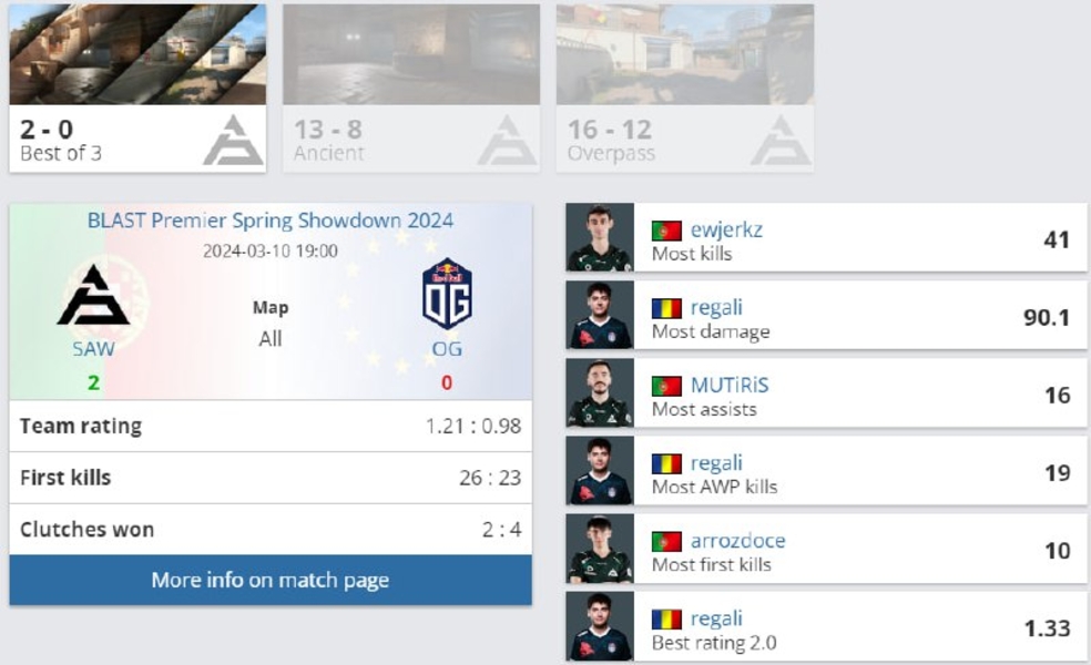 SAWOGBLAST Premier Spring FinalCounter-Strike 2ewjerkzregaliMUTiRiS