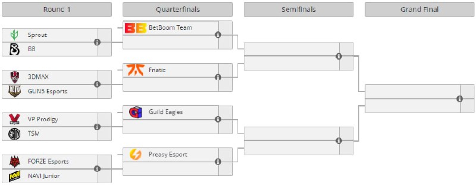 Skyesports Masters 2024Counter-Strike 2SproutBe-Boom Team3DMAXFnaticGuild EaglesVP.ProdigyTSMFORZE EsportsNAVI Junior