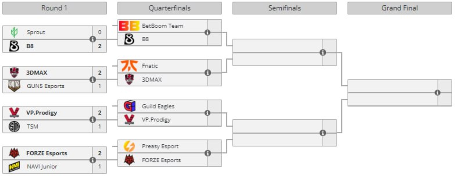 Skyesports Masters 2024Counter-Strike 2BetBoom Team3DMAXGUNIS EsportsNAVI JuniorVP.ProdigyFORZE Esports