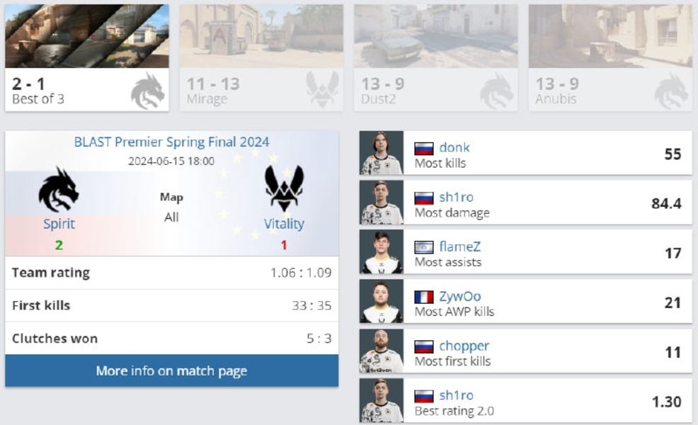 SpiritVitalityBLAST Premier Spring Final 2024donksh1roZywoo