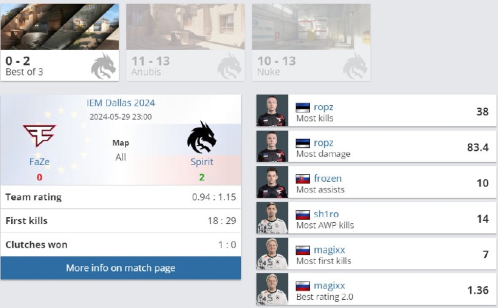 SpiritFaZeIEM Dallas 2024Counter-Strike 2magixxropz