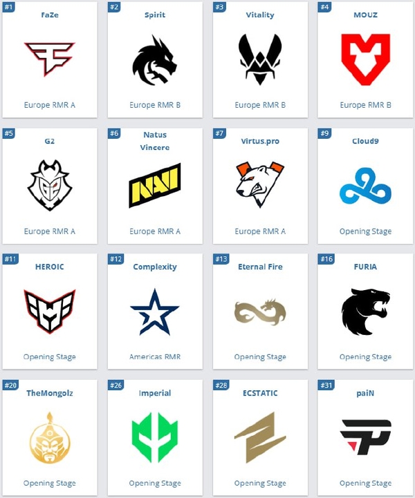 FaZeSpiritVitalityMOUZG2Natus VincereVirtus.proHEROICComplexityEternal FireFURIATheMongolzImperialECSTATICCounter-Strike 2Elimination StagePGL CS2 Major Copenhagen 2024