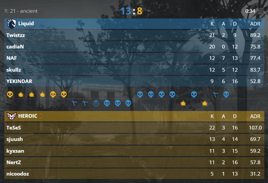 Team LiquidHeroicCounter-Strike 2TwistzzcadiaNTeSeS