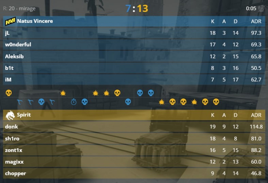 Team SpiritNaViCloud9Counter-Strike 2Playoffs