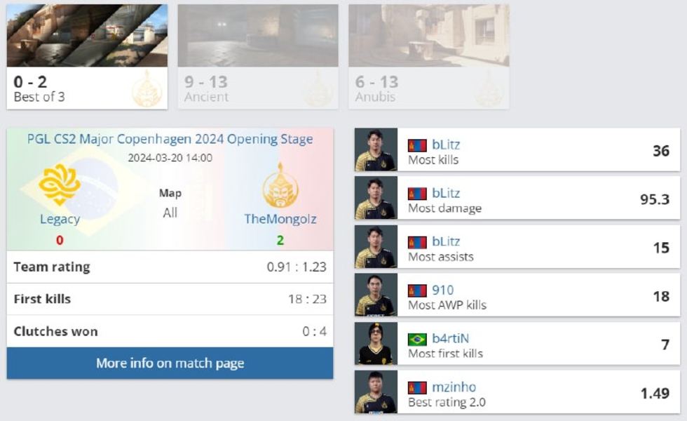 TheMongolzLegacyPGL CS2 Major Copenhagen 2024Counter-Strike 2