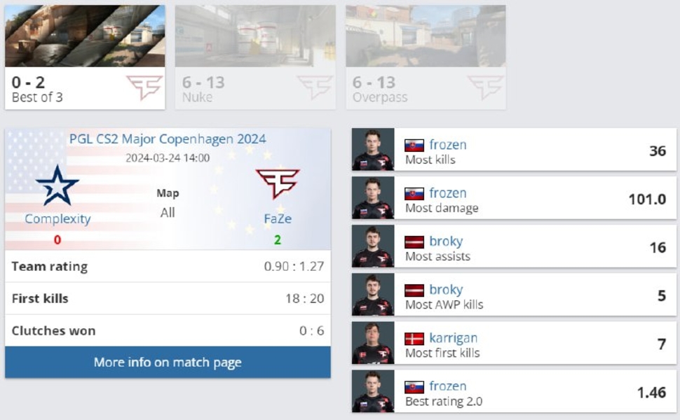 PGL CS2 Major Copenhagen 2024FaZeComplexityfrozenbrokykarrigan
