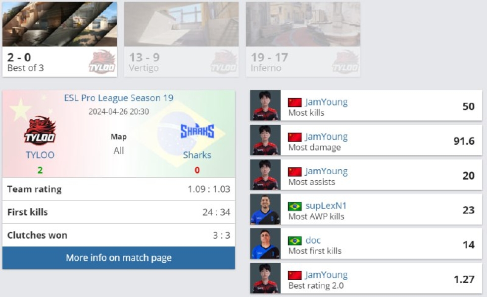 ESL Pro League Season 19TYLOOSharksJamYoungsupLexN1docCounter-Strike