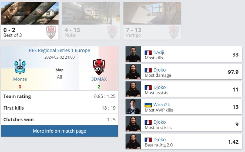 Monte3DMAXRES Regional Series 1 EuropeCounter-Strike 2