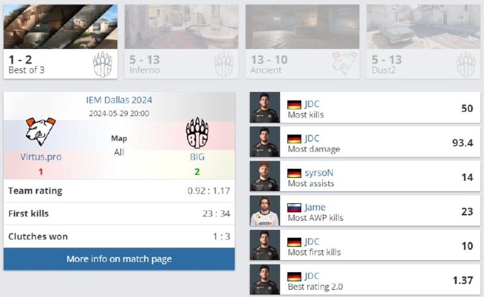 Virtus.ProBIGIEM Dallas 2024Counter-Strike 2JDC