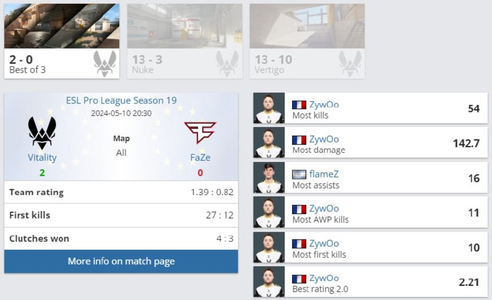 VitalityFaZeESL Pro LeagueZywOo