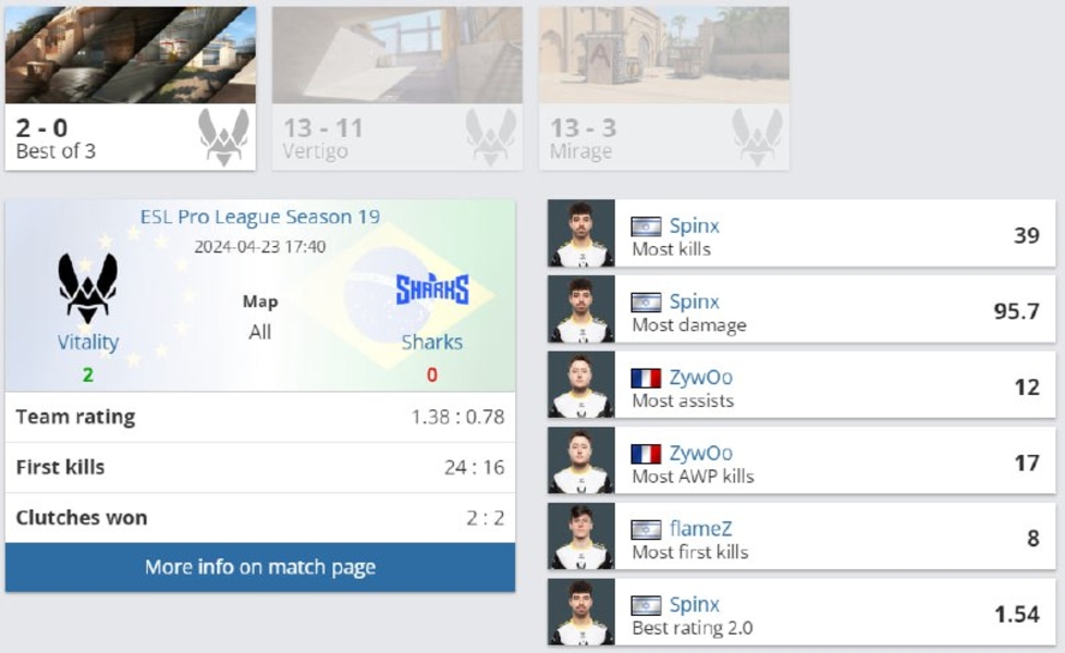 VitalitySharksESL Pro League Season 19Counter-Strike 2SpinxZywooflameZ