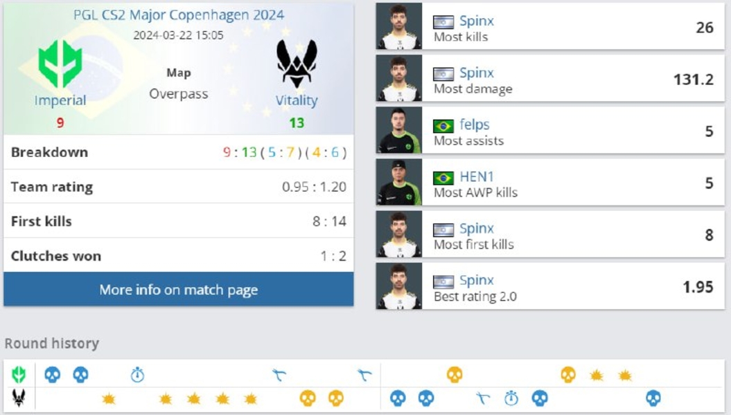 VitalityImperialPGL Counter-Strike 2 Major Copenhagen 2024SpinxphelpsHEN1