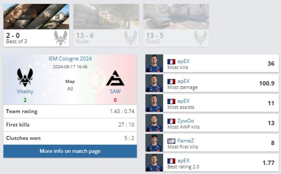 VitalitySAWIEM Cologne 2024Counter-Strike 2