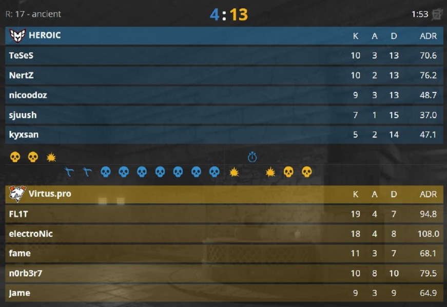 VPHeroicCounter-Strike 2FL1TelectroNicTesSeSNertz