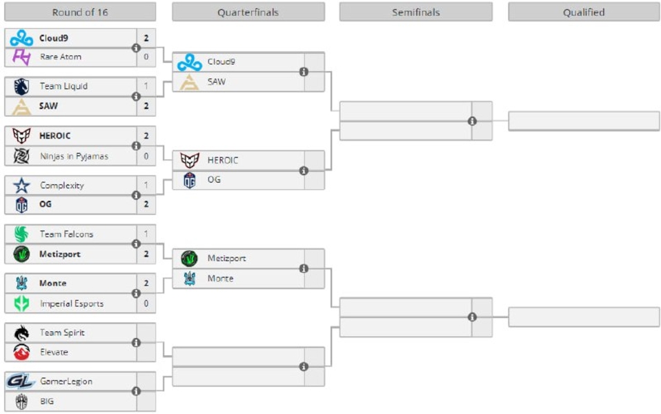BLAST Premier: Spring Showdown 2024Counter-Strike 2Cloud9Rare AtomSAWTeam LiquidHEROICNinjas in PyjamasMetizportMonte