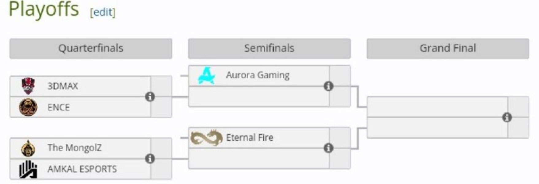 3DMAXENCEThe MongolZAMKAL ESPORTSAurora GamingEternal FireSkyesports ChampionshipCounter-Strike 2CS2