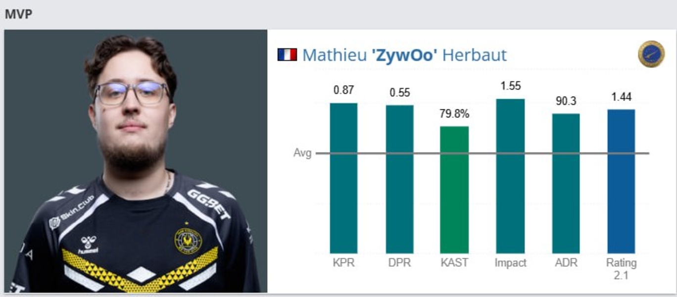 ZywOoHLTVVitalityCounter-Strike 2MVP